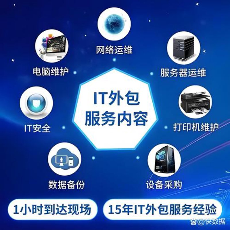 电商系统开发
